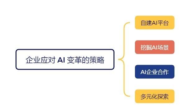 AI 技術熱潮沖擊，谷歌搜索地位動搖引發的行業變革與思考