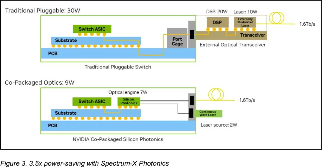 告别铜缆,英伟达CPO光互连明年落地