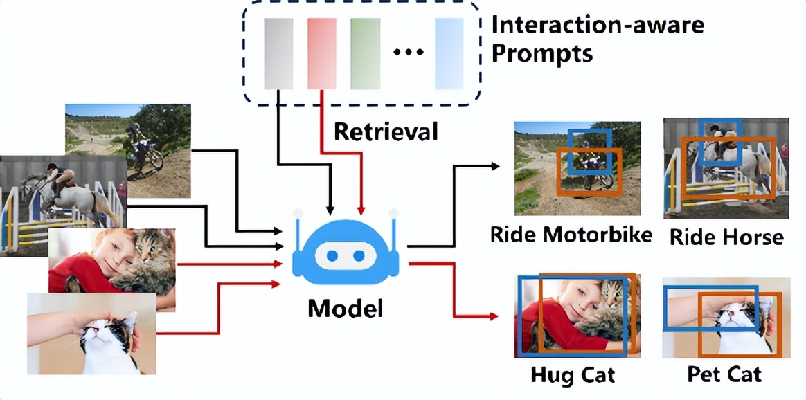 人機交互感知新篇章 北大團隊提出INP-CC模型重塑開放詞匯HOI檢測