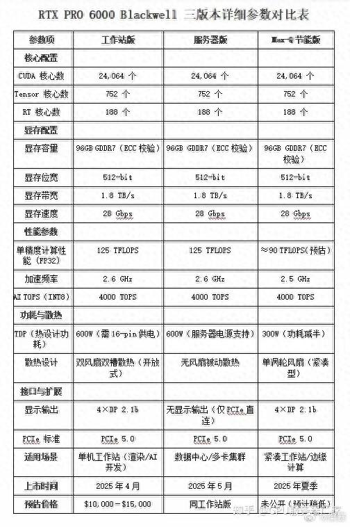 黃仁勛計劃再次訪華！中國特供AI芯片曝光：最快9月推出 國內大廠都在等它