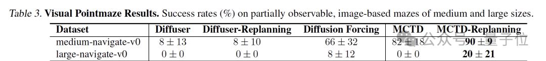 圖靈獎得主加持，蒙特卡洛樹搜索×擴散模型殺回規劃賽道