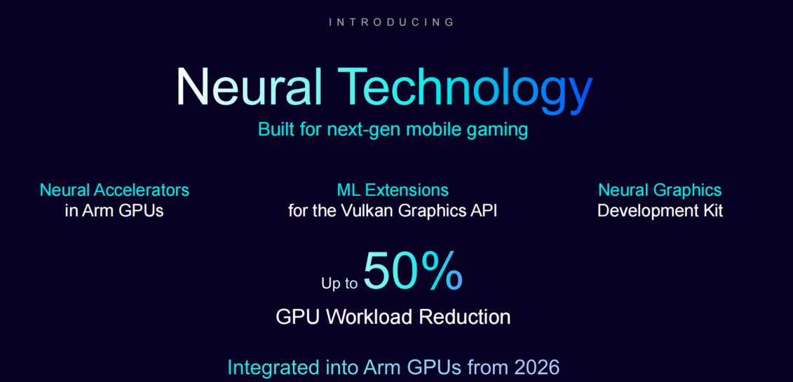 Arm神經技術革新移動端AI圖形性能，設備預計明年底上市