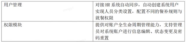 智慧餐厅系统的需求说明书