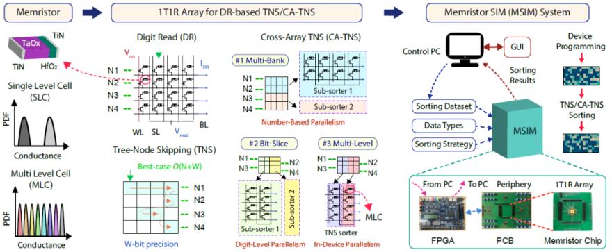 存算一體，野蠻生長