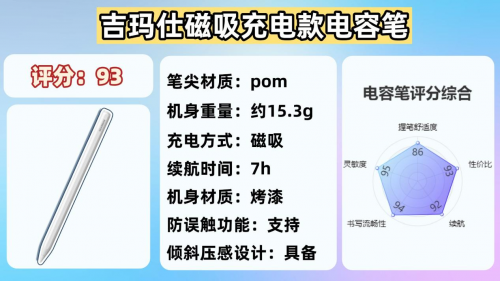 ipad的笔可以用其他的代替吗?2025年盘点10大热门高口碑型号!