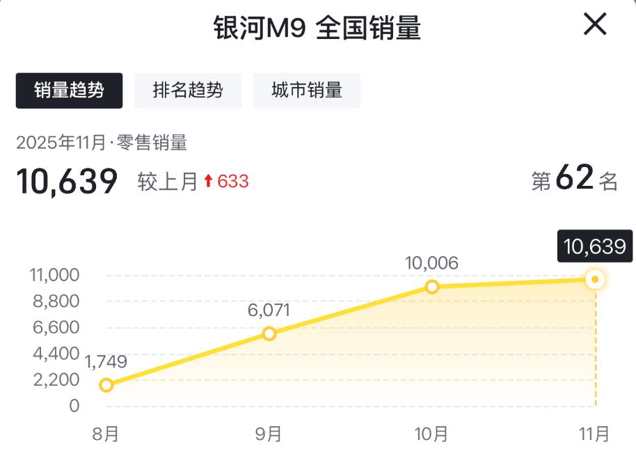 车市卷出天际，这些新车凭什么上市即破万？
