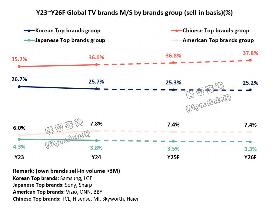 明年成“生死年”？華為或成最大“變量者”，小米等品牌穩操勝券