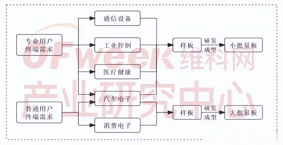 行業最新報告揭示：AI引爆“PCB樣板”新賽道，嘉立創領跑