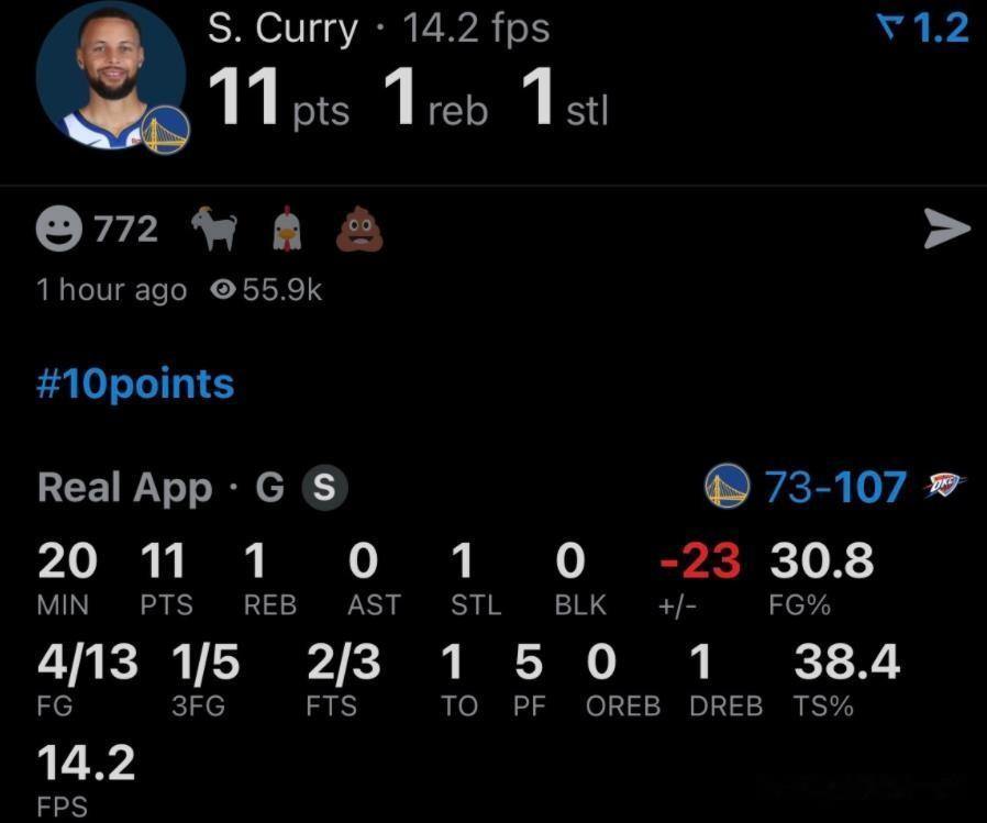 库里复出！勇士102-126惨败雷霆，看数据：有3大罪人！