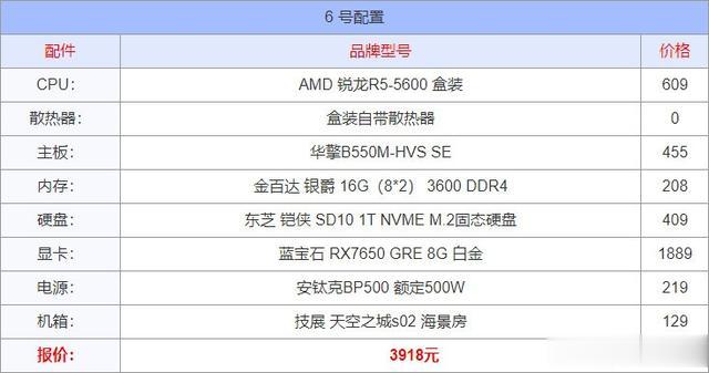 2025年6月（618）組裝電腦配置清單及價格