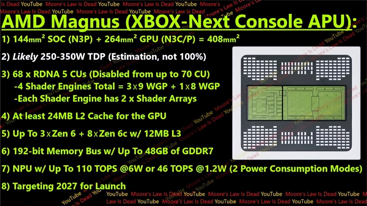 Zen6＋RDNA5還會有嗎？微軟被傳徹底放棄Xbox 官方回應