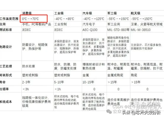 ?芯片分析问答2025.7.9
