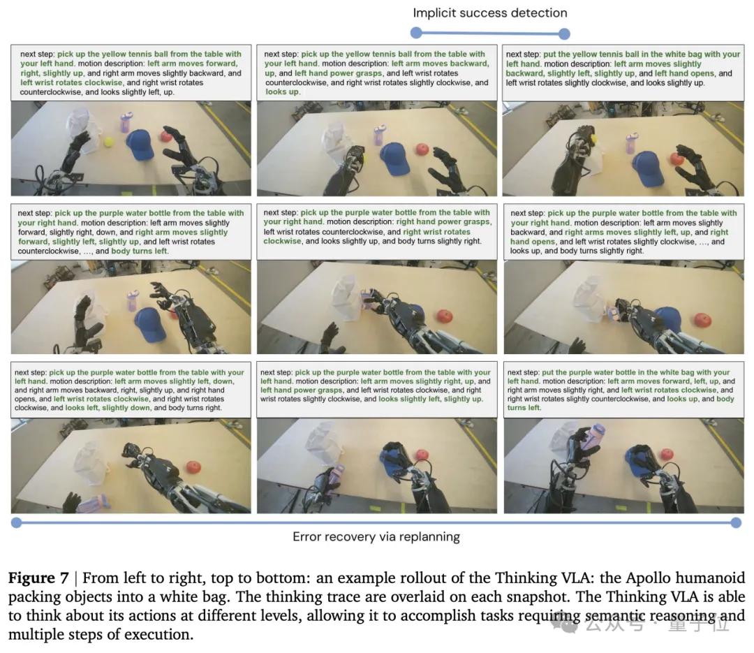 首款推理具身模型，谷歌DeepMind造！自主理解/規劃/執行復雜任務