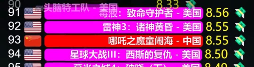 哪吒2登顶中国票房冠军！北美预售票刚上就被秒空