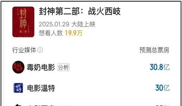 春节档票房预测更新,肖战新片或垫底,冠军在意料之中