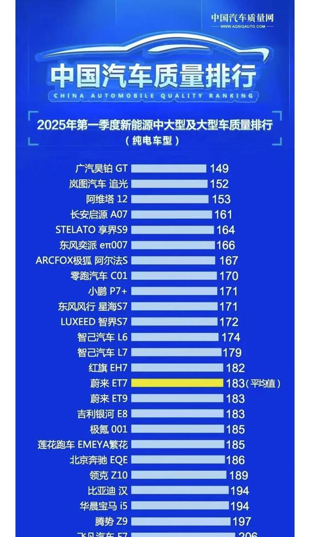 雷军打破质疑，小米汽车拿下销量第一