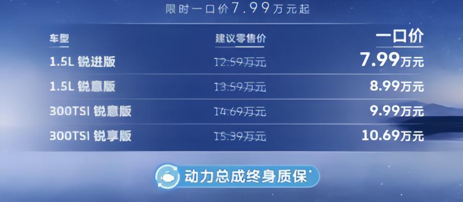 大众又一车型降价，大众途岳新锐购车新政，7.99万起性价比有了么？