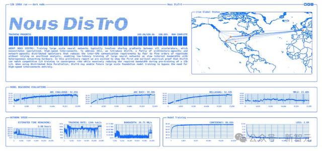 刷新世界记录,40B模型+20万亿token,散户组团挑战算力霸权