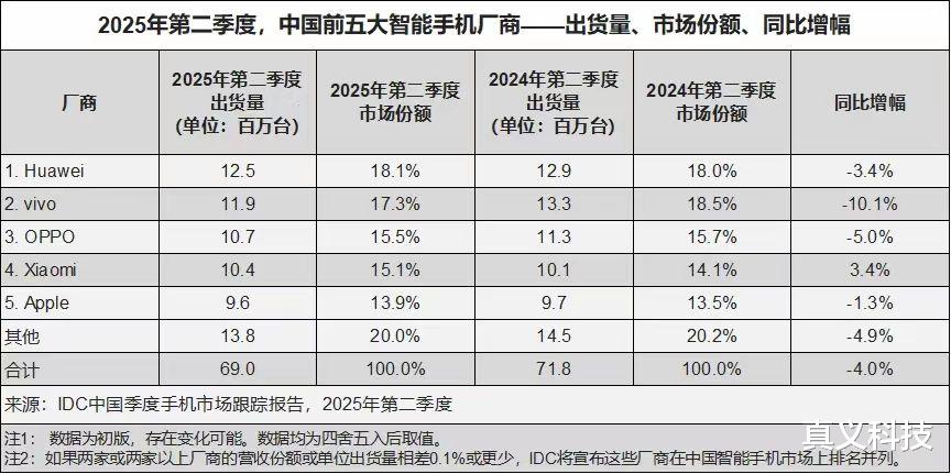 為什么花粉和米粉總看不對眼？華為和小米背后的品牌調性矛盾解析