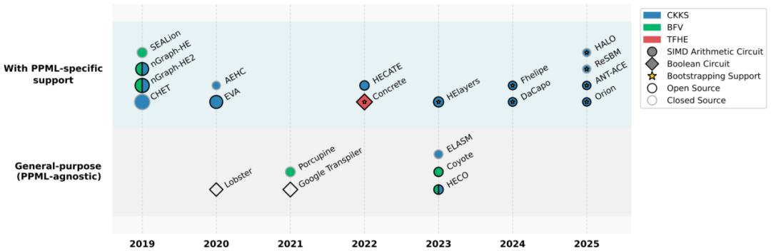 北大、螞蟻三個維度解構隱私保護機器學習：前沿進展+發展方向