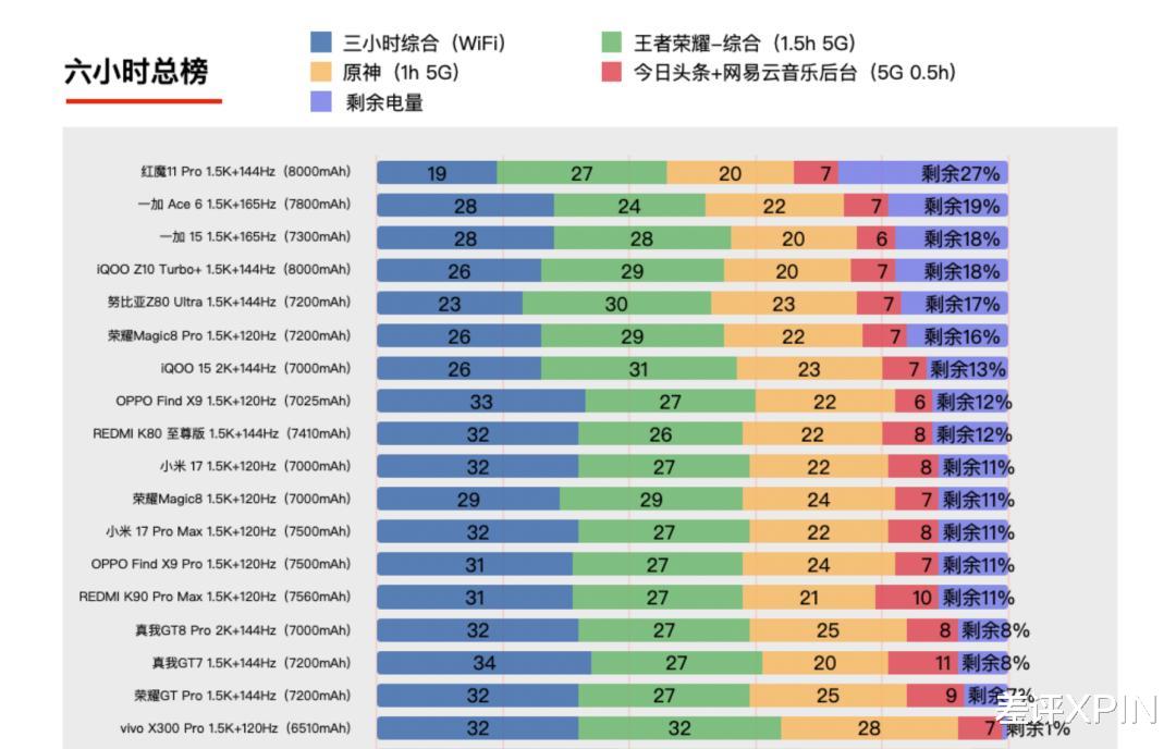 別再罵蘋(píng)果三星擠牙膏了，電池小真不是技術(shù)不行