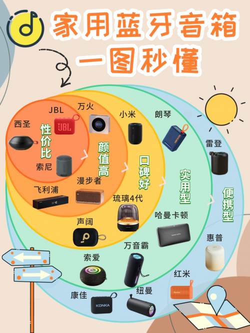 家用藍牙音箱哪個好？2025年家用藍牙音箱品牌排行榜前十名推薦！