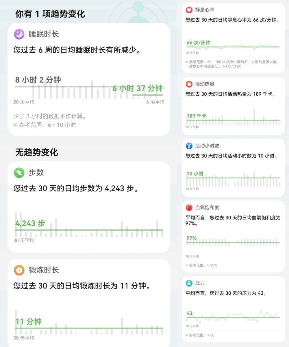 3秒啟動1分鐘完成體檢！首款純血鴻蒙手表華為Watch5深度體驗