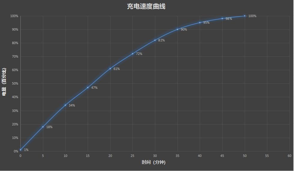 同檔唯一165Hz！一加Ace 6評測體驗：打游戲的不二之選