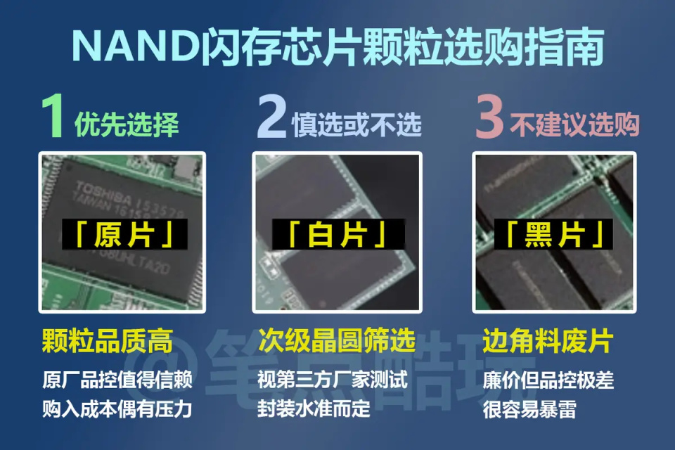 拒絕固態硬盤暴斃！白片黑片靠邊站，SSD新手避坑指南
