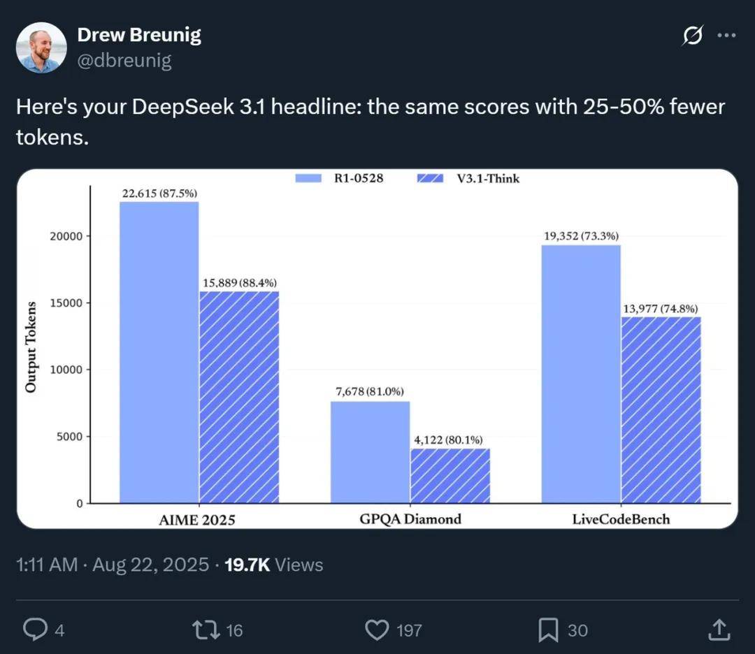 DeepSeek、GPT-5带头转向混合推理,一个token也不能浪费