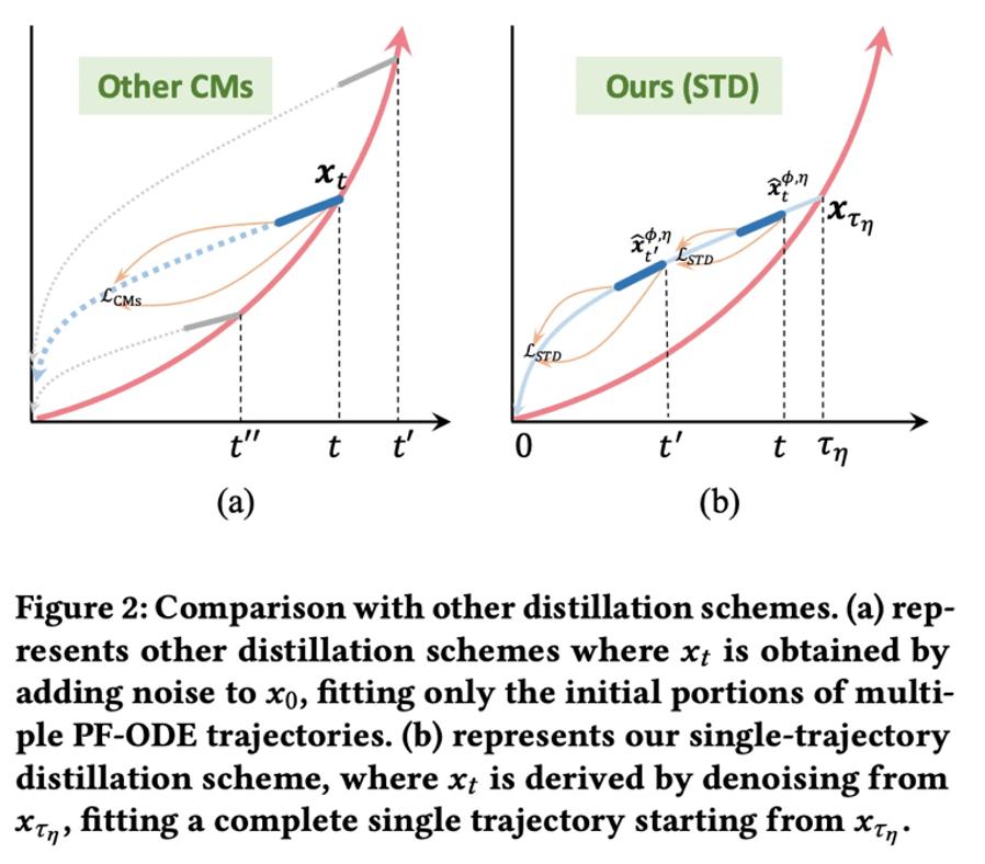 ACM MM 2025 | 小紅書AIGC團隊提出風格遷移加速算法STD