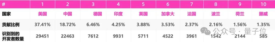 昔日王者TensorFlow,已死