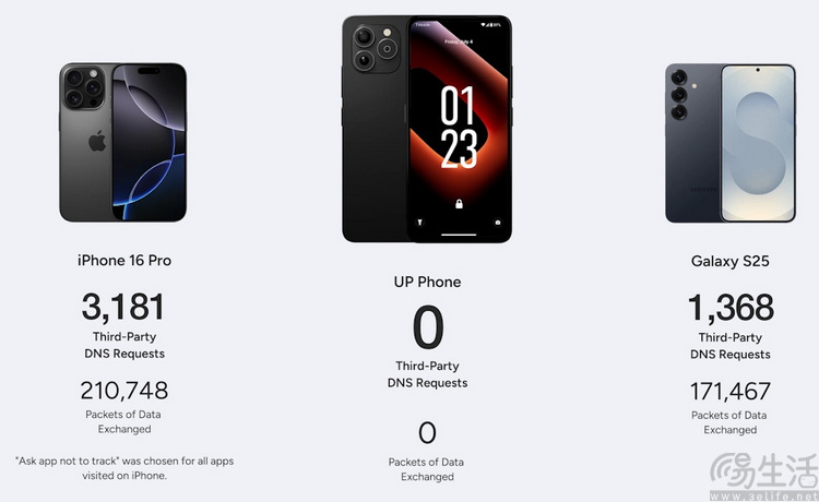 手機關機也會被追蹤？這是真事，但并不可怕