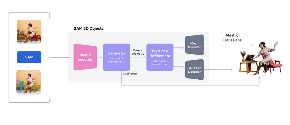 AI視覺GPT時刻！Meta新模型一鍵“分割世界”，網友直呼太瘋狂了