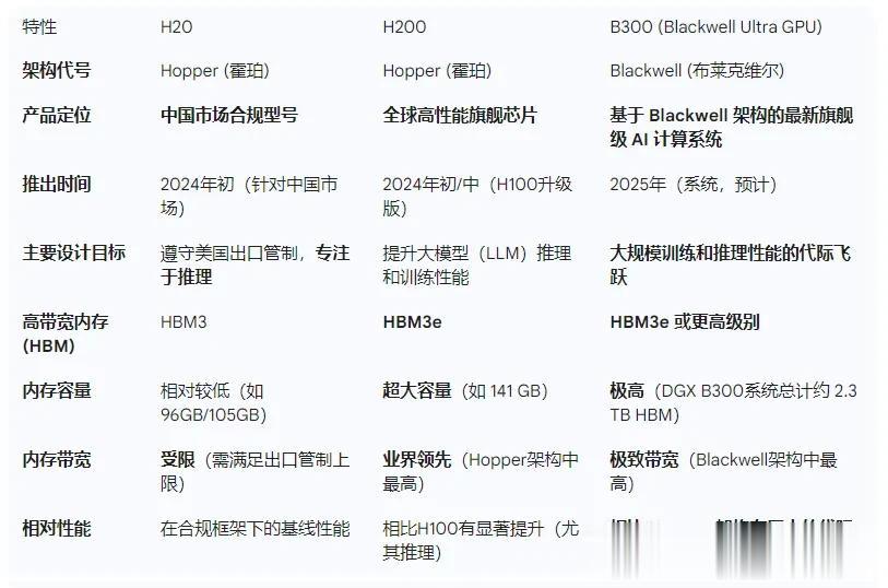 25%分成！特朗普放行H200入華！