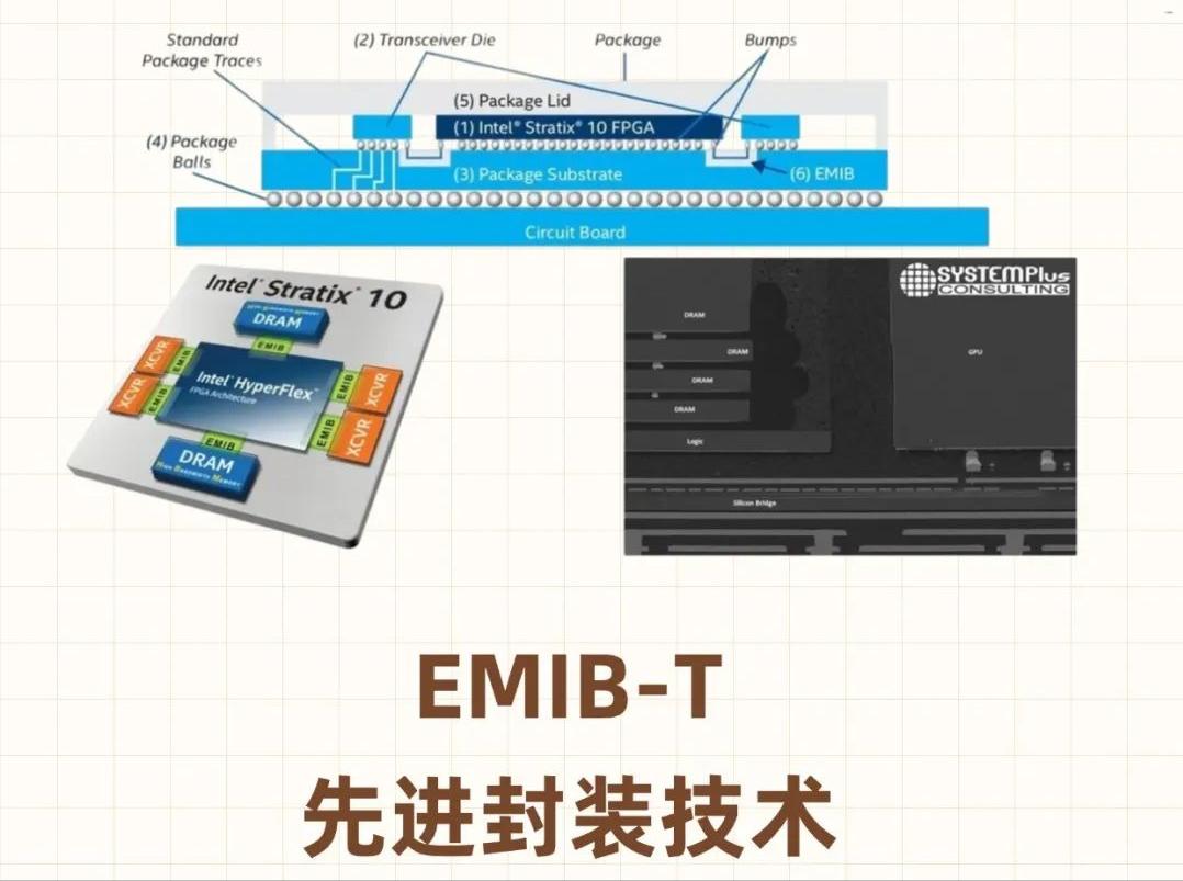 被低估的芯片封裝：院士稱我們落后國際，可能2-6年