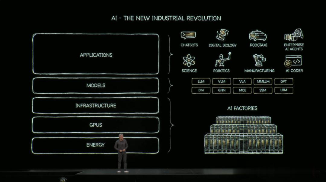 「美隊」老黃深夜扔出地表最強GPU！算力百倍狂飆，下次改演雷神
