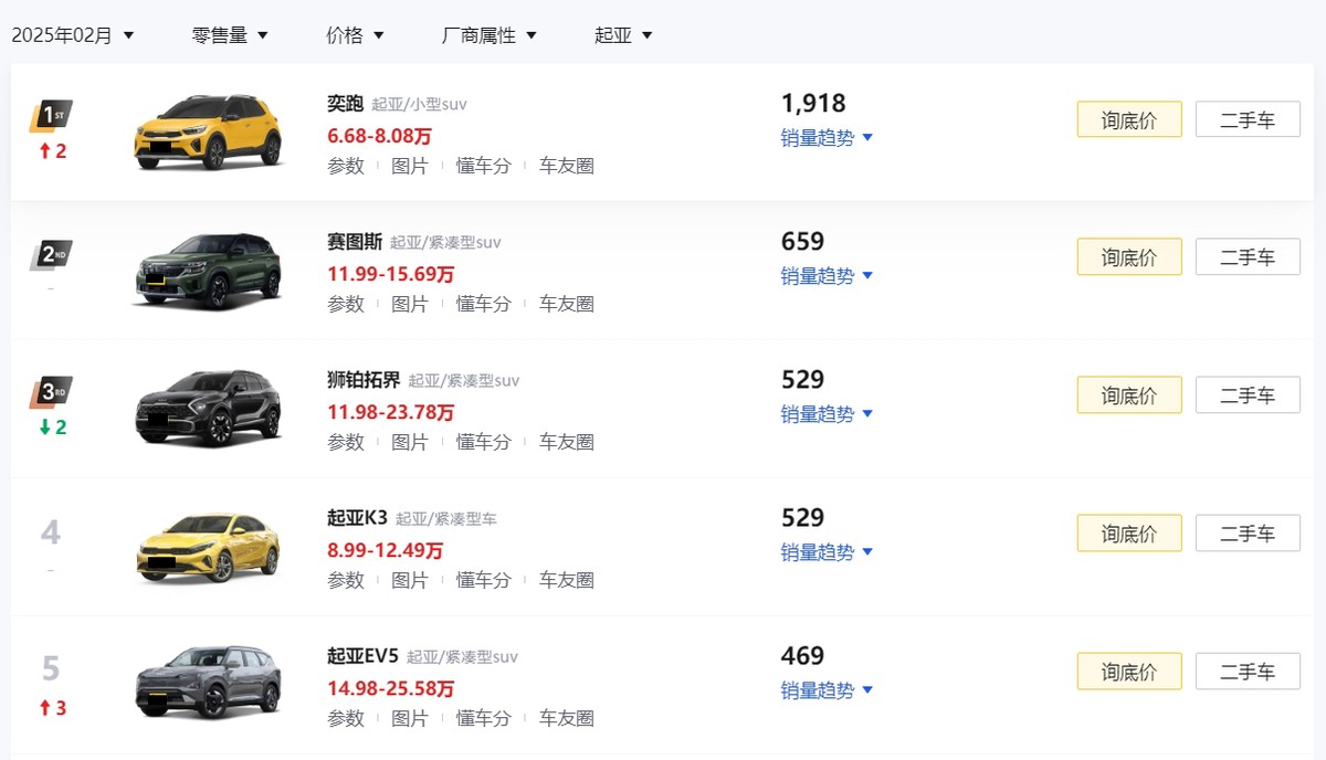 韩系车终于开窍了？起亚狮铂拓界限时11.58万起，你会买吗？