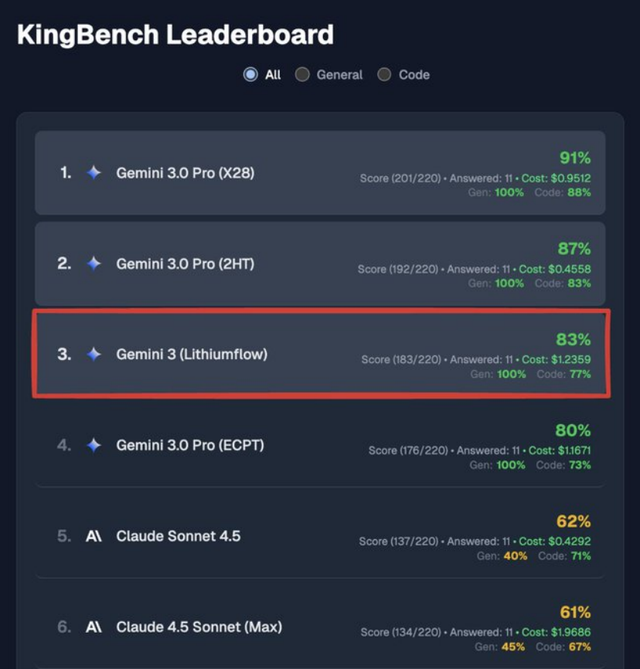 OpenAI的第一款AI瀏覽器，好像也就那樣吧