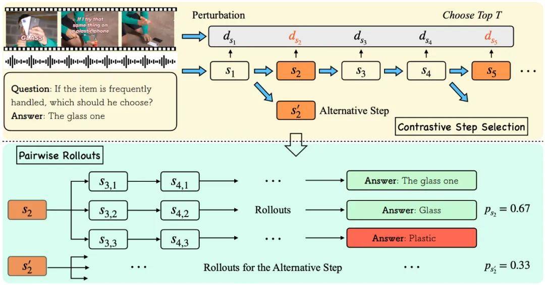 SALMONN 音視頻理解大模型霸榜回歸！推理增強、高幀率全線突破
