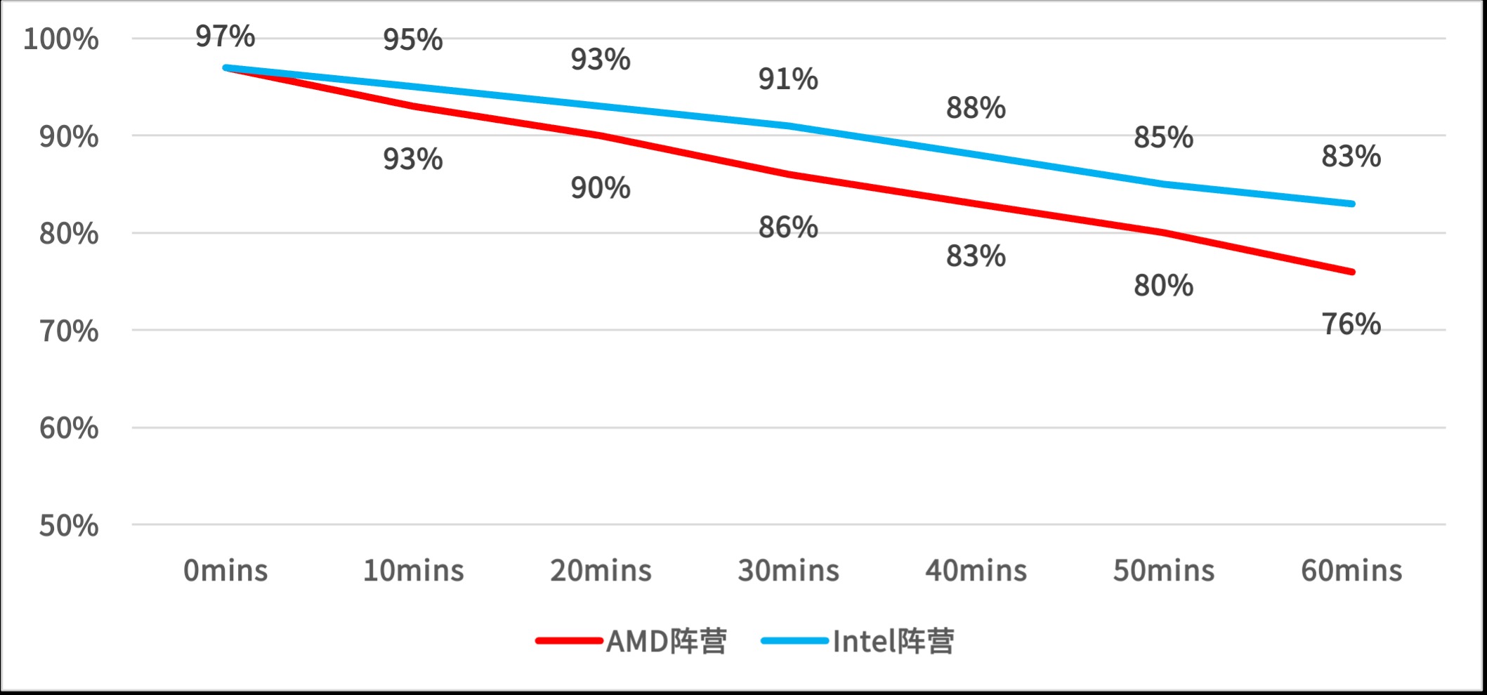 先看需求再下手!Intel VS AMD 实际场景对比,不踩坑