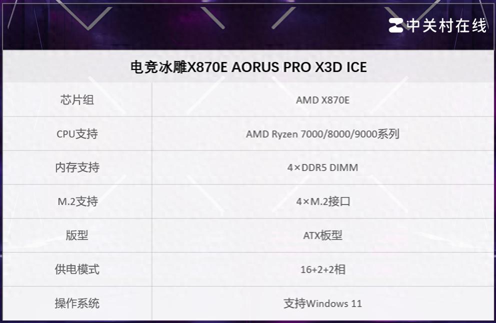 專業電競需要高端主板 這套技嘉套裝助你超神