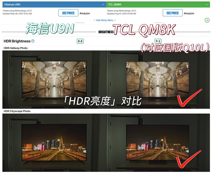 Rtings評測：TCL Q10L登頂全球Mini LED榜！
