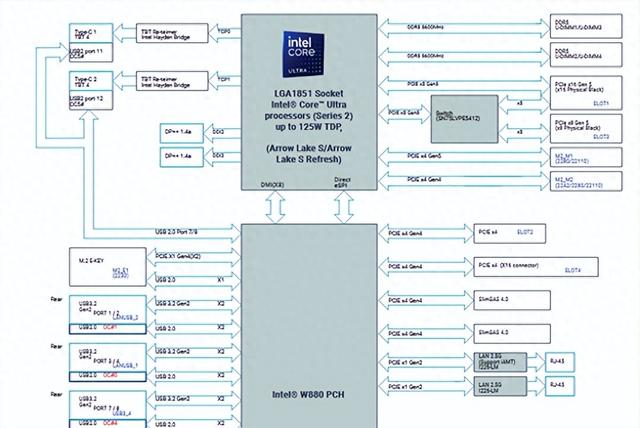真的很牙膏!酷睿Ultra 200升级版首次现身