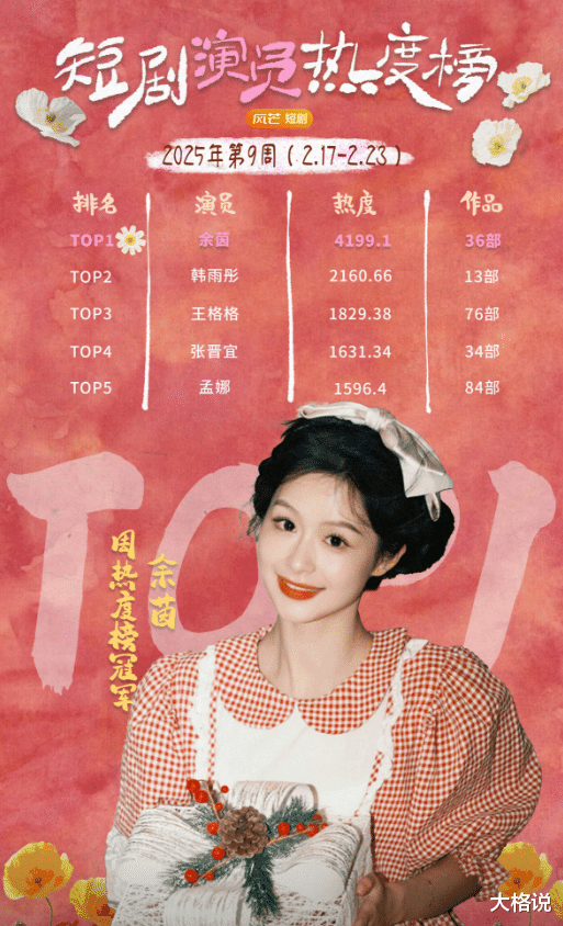 第九周短剧演员榜大洗牌！余茵力压韩雨彤、王格格夺冠