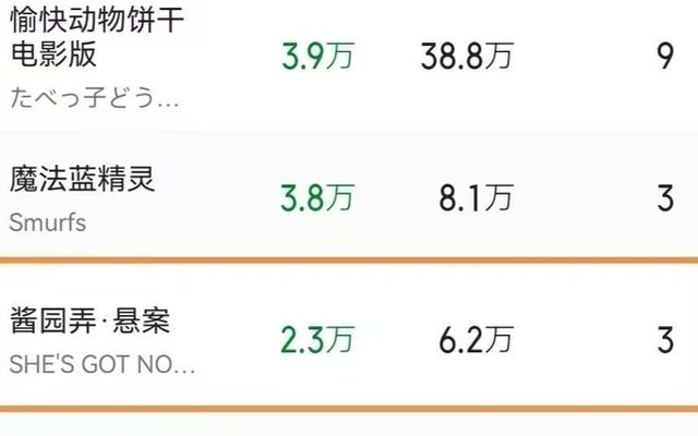 是蠢还是坏？陈可辛邀请“港独”艺人站台，这次章子怡也救不了他