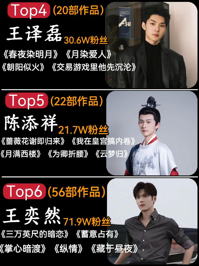 短剧演员在颜值赛道堪比内娱圈？网友：线下生图与剧照差距大