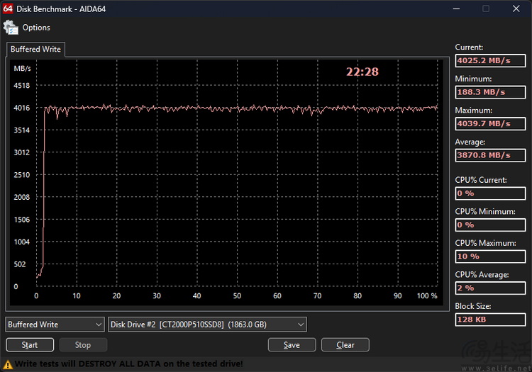 英睿達P510評測：PCIe5.0時代的主流親民之選