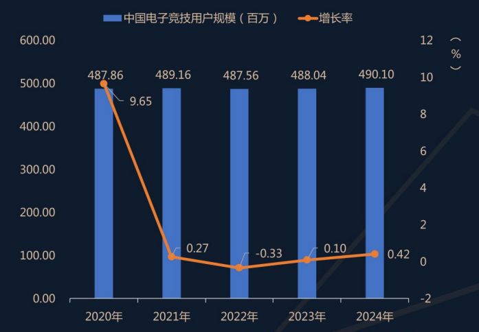 高通亮相2025 ChinaJoy：以技術和生態助推游戲產業與數字消費升級