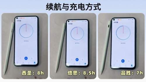 iPad平替电容笔哪个好？西圣、倍思、品胜三大iPad手写笔实测PK！